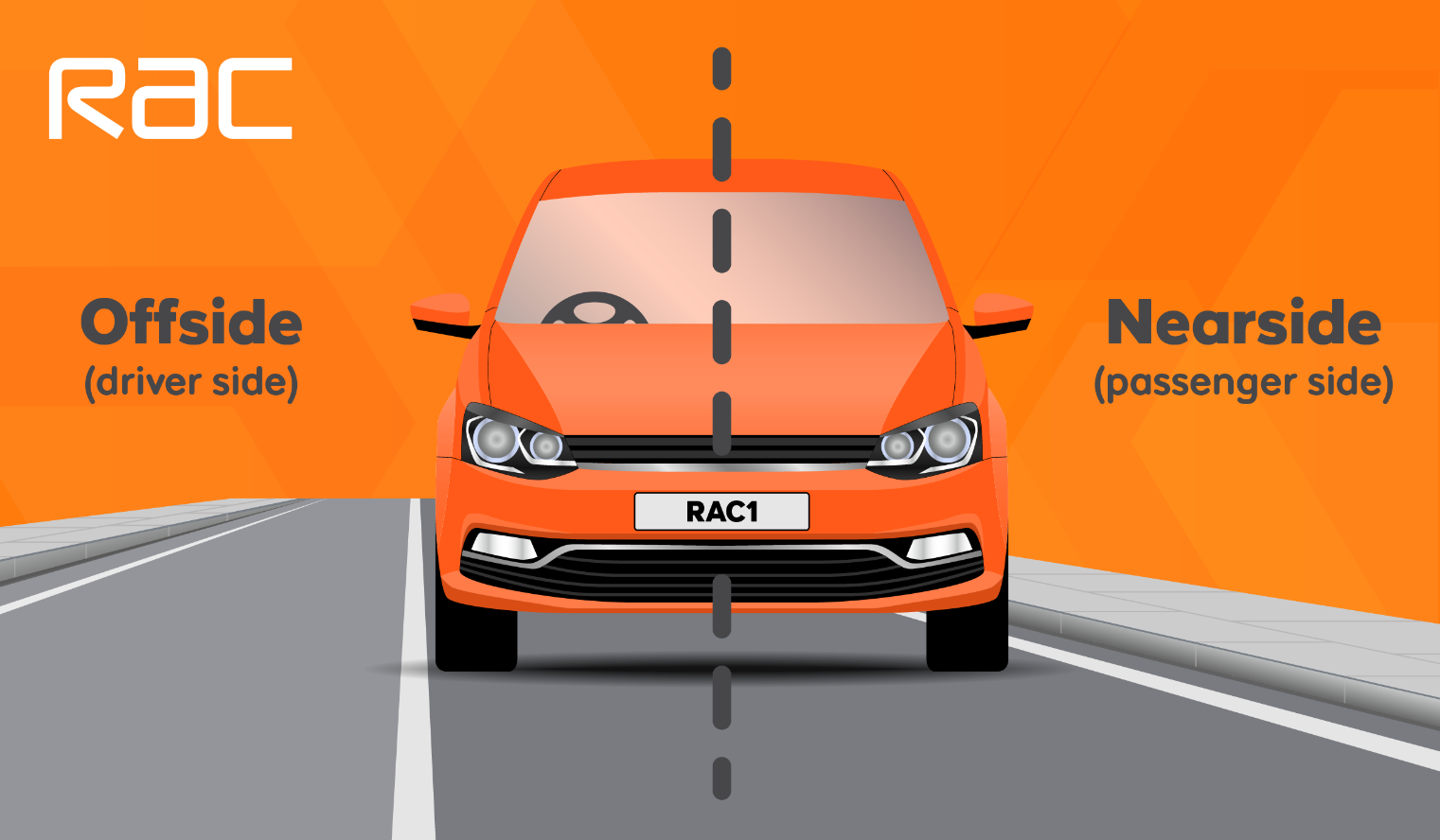 Nearside and offside on a car explained | RAC Drive