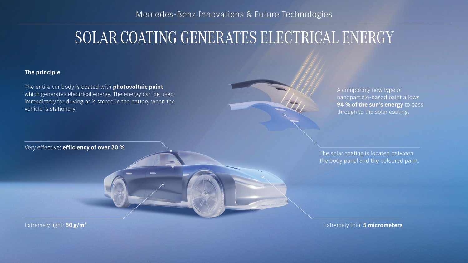 ev mercedes paint