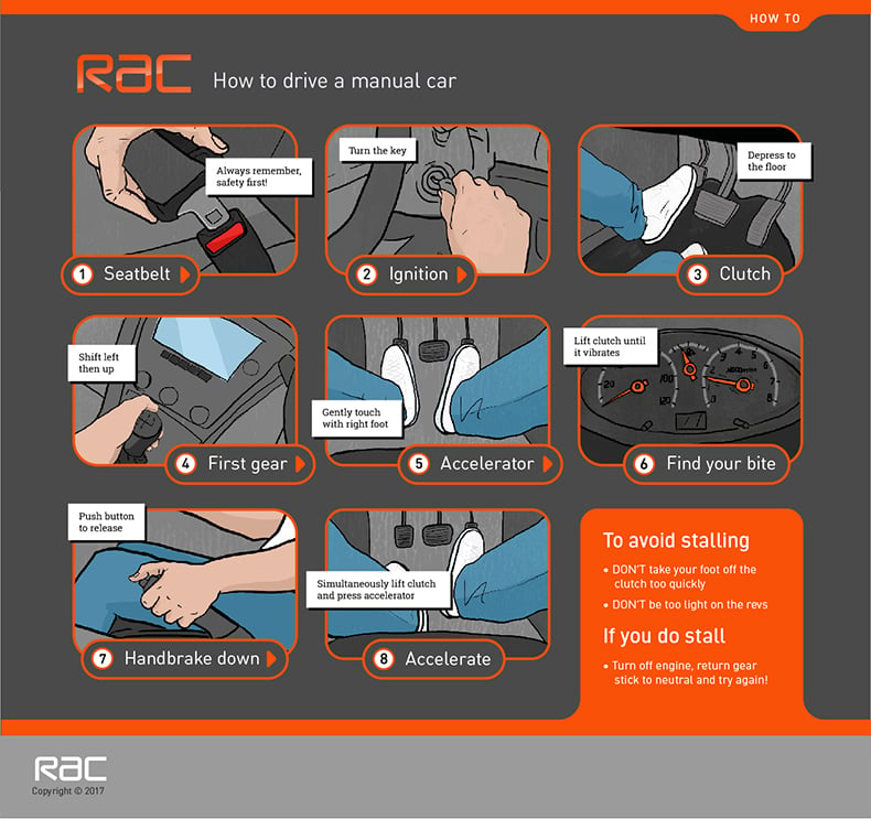 How To Drive A Manual Car A Quick And Easy Guide With Pictures Rac Drive